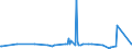 CN 29093038 /Exports /Unit = Prices (Euro/ton) /Partner: Argentina /Reporter: Eur27_2020 /29093038:Brominated Derivatives of Aromatic Ethers (Excl. Pentabromodiphenyl Ether, 1,2,4,5-tetrabromo-3,6-bis`pentabromophenoxy`benzene and 1,2-bis`2,4,6-tribromophenoxy`ethane for the Manufacture of Acrylonitrile-butadiene-styrene [abs])