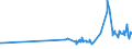 CN 29093038 /Exports /Unit = Prices (Euro/ton) /Partner: Cyprus /Reporter: Eur27_2020 /29093038:Brominated Derivatives of Aromatic Ethers (Excl. Pentabromodiphenyl Ether, 1,2,4,5-tetrabromo-3,6-bis`pentabromophenoxy`benzene and 1,2-bis`2,4,6-tribromophenoxy`ethane for the Manufacture of Acrylonitrile-butadiene-styrene [abs])