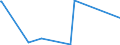 CN 29093038 /Exports /Unit = Prices (Euro/ton) /Partner: Indonesia /Reporter: Eur27_2020 /29093038:Brominated Derivatives of Aromatic Ethers (Excl. Pentabromodiphenyl Ether, 1,2,4,5-tetrabromo-3,6-bis`pentabromophenoxy`benzene and 1,2-bis`2,4,6-tribromophenoxy`ethane for the Manufacture of Acrylonitrile-butadiene-styrene [abs])