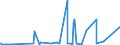 CN 29093038 /Exports /Unit = Prices (Euro/ton) /Partner: South Korea /Reporter: Eur27_2020 /29093038:Brominated Derivatives of Aromatic Ethers (Excl. Pentabromodiphenyl Ether, 1,2,4,5-tetrabromo-3,6-bis`pentabromophenoxy`benzene and 1,2-bis`2,4,6-tribromophenoxy`ethane for the Manufacture of Acrylonitrile-butadiene-styrene [abs])