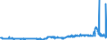 CN 29093038 /Exports /Unit = Prices (Euro/ton) /Partner: Intra-eur /Reporter: Eur27_2020 /29093038:Brominated Derivatives of Aromatic Ethers (Excl. Pentabromodiphenyl Ether, 1,2,4,5-tetrabromo-3,6-bis`pentabromophenoxy`benzene and 1,2-bis`2,4,6-tribromophenoxy`ethane for the Manufacture of Acrylonitrile-butadiene-styrene [abs])