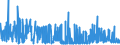 CN 29093090 /Exports /Unit = Prices (Euro/ton) /Partner: Turkey /Reporter: Eur27_2020 /29093090:Aromatic Ethers and Their Halogenated, Sulphonated, Nitrated or Nitrosated Derivatives (Excl. Diphenyl Ether and Brominated Derivatives)