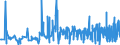 CN 29093090 /Exports /Unit = Prices (Euro/ton) /Partner: Czech Rep. /Reporter: Eur27_2020 /29093090:Aromatic Ethers and Their Halogenated, Sulphonated, Nitrated or Nitrosated Derivatives (Excl. Diphenyl Ether and Brominated Derivatives)