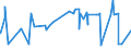 CN 29093090 /Exports /Unit = Prices (Euro/ton) /Partner: Nigeria /Reporter: Eur27_2020 /29093090:Aromatic Ethers and Their Halogenated, Sulphonated, Nitrated or Nitrosated Derivatives (Excl. Diphenyl Ether and Brominated Derivatives)