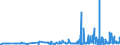 CN 29094100 /Exports /Unit = Prices (Euro/ton) /Partner: Latvia /Reporter: Eur27_2020 /29094100:2,2'-oxydiethanol `diethylene Glycol, Digol`