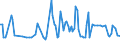 CN 29094200 /Exports /Unit = Prices (Euro/ton) /Partner: Denmark /Reporter: European Union /29094200:Monomethyl Ethers of Ethylene Glycol or of Diethylene Glycol