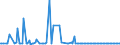 CN 29094200 /Exports /Unit = Prices (Euro/ton) /Partner: Belgium /Reporter: European Union /29094200:Monomethyl Ethers of Ethylene Glycol or of Diethylene Glycol