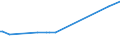 CN 29094200 /Exports /Unit = Prices (Euro/ton) /Partner: Luxembourg /Reporter: European Union /29094200:Monomethyl Ethers of Ethylene Glycol or of Diethylene Glycol