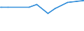 CN 29094200 /Exports /Unit = Prices (Euro/ton) /Partner: Estonia /Reporter: European Union /29094200:Monomethyl Ethers of Ethylene Glycol or of Diethylene Glycol