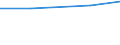 CN 29094200 /Exports /Unit = Prices (Euro/ton) /Partner: Czechoslovak /Reporter: European Union /29094200:Monomethyl Ethers of Ethylene Glycol or of Diethylene Glycol