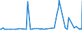 CN 29094200 /Exports /Unit = Prices (Euro/ton) /Partner: Slovakia /Reporter: European Union /29094200:Monomethyl Ethers of Ethylene Glycol or of Diethylene Glycol