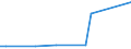 CN 29094200 /Exports /Unit = Prices (Euro/ton) /Partner: Georgia /Reporter: European Union /29094200:Monomethyl Ethers of Ethylene Glycol or of Diethylene Glycol