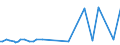 CN 29094200 /Exports /Unit = Prices (Euro/ton) /Partner: Slovenia /Reporter: European Union /29094200:Monomethyl Ethers of Ethylene Glycol or of Diethylene Glycol