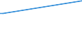 CN 29094200 /Exports /Unit = Prices (Euro/ton) /Partner: Gabon /Reporter: European Union /29094200:Monomethyl Ethers of Ethylene Glycol or of Diethylene Glycol