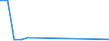 CN 29094200 /Exports /Unit = Prices (Euro/ton) /Partner: Zimbabwe /Reporter: European Union /29094200:Monomethyl Ethers of Ethylene Glycol or of Diethylene Glycol