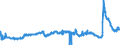 CN 29094300 /Exports /Unit = Prices (Euro/ton) /Partner: France /Reporter: Eur27_2020 /29094300:Monobutyl Ethers of Ethylene Glycol or of Diethylene Glycol