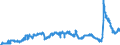 CN 29094300 /Exports /Unit = Prices (Euro/ton) /Partner: Netherlands /Reporter: Eur27_2020 /29094300:Monobutyl Ethers of Ethylene Glycol or of Diethylene Glycol