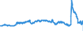 CN 29094300 /Exports /Unit = Prices (Euro/ton) /Partner: Italy /Reporter: Eur27_2020 /29094300:Monobutyl Ethers of Ethylene Glycol or of Diethylene Glycol