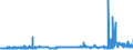 CN 29094300 /Exports /Unit = Prices (Euro/ton) /Partner: Ireland /Reporter: Eur27_2020 /29094300:Monobutyl Ethers of Ethylene Glycol or of Diethylene Glycol
