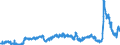 CN 29094300 /Exports /Unit = Prices (Euro/ton) /Partner: Denmark /Reporter: Eur27_2020 /29094300:Monobutyl Ethers of Ethylene Glycol or of Diethylene Glycol