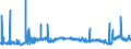 CN 29094300 /Exports /Unit = Prices (Euro/ton) /Partner: Greece /Reporter: Eur27_2020 /29094300:Monobutyl Ethers of Ethylene Glycol or of Diethylene Glycol