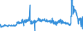 CN 29094300 /Exports /Unit = Prices (Euro/ton) /Partner: Portugal /Reporter: Eur27_2020 /29094300:Monobutyl Ethers of Ethylene Glycol or of Diethylene Glycol