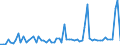 CN 29094300 /Exports /Unit = Prices (Euro/ton) /Partner: United Kingdom(Northern Ireland) /Reporter: Eur27_2020 /29094300:Monobutyl Ethers of Ethylene Glycol or of Diethylene Glycol