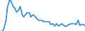 CN 29094300 /Exports /Unit = Prices (Euro/ton) /Partner: United Kingdom(Excluding Northern Ireland) /Reporter: Eur27_2020 /29094300:Monobutyl Ethers of Ethylene Glycol or of Diethylene Glycol