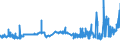 CN 29094300 /Exports /Unit = Prices (Euro/ton) /Partner: Luxembourg /Reporter: Eur27_2020 /29094300:Monobutyl Ethers of Ethylene Glycol or of Diethylene Glycol