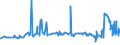 CN 29094300 /Exports /Unit = Prices (Euro/ton) /Partner: Iceland /Reporter: Eur27_2020 /29094300:Monobutyl Ethers of Ethylene Glycol or of Diethylene Glycol