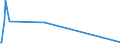 CN 29094300 /Exports /Unit = Prices (Euro/ton) /Partner: Liechtenstein /Reporter: Eur27_2020 /29094300:Monobutyl Ethers of Ethylene Glycol or of Diethylene Glycol