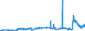 CN 29094300 /Exports /Unit = Prices (Euro/ton) /Partner: Switzerland /Reporter: Eur27_2020 /29094300:Monobutyl Ethers of Ethylene Glycol or of Diethylene Glycol