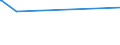 CN 29094300 /Exports /Unit = Prices (Euro/ton) /Partner: Faroe Isles /Reporter: Eur27_2020 /29094300:Monobutyl Ethers of Ethylene Glycol or of Diethylene Glycol
