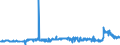 CN 29094300 /Exports /Unit = Prices (Euro/ton) /Partner: Estonia /Reporter: Eur27_2020 /29094300:Monobutyl Ethers of Ethylene Glycol or of Diethylene Glycol