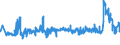 CN 29094300 /Exports /Unit = Prices (Euro/ton) /Partner: Lithuania /Reporter: Eur27_2020 /29094300:Monobutyl Ethers of Ethylene Glycol or of Diethylene Glycol