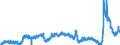 CN 29094300 /Exports /Unit = Prices (Euro/ton) /Partner: Poland /Reporter: Eur27_2020 /29094300:Monobutyl Ethers of Ethylene Glycol or of Diethylene Glycol