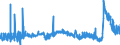 CN 29094300 /Exports /Unit = Prices (Euro/ton) /Partner: Czech Rep. /Reporter: Eur27_2020 /29094300:Monobutyl Ethers of Ethylene Glycol or of Diethylene Glycol