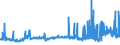 CN 29094300 /Exports /Unit = Prices (Euro/ton) /Partner: Bulgaria /Reporter: Eur27_2020 /29094300:Monobutyl Ethers of Ethylene Glycol or of Diethylene Glycol