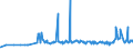 CN 29094300 /Exports /Unit = Prices (Euro/ton) /Partner: Albania /Reporter: Eur27_2020 /29094300:Monobutyl Ethers of Ethylene Glycol or of Diethylene Glycol