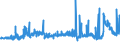 CN 29094300 /Exports /Unit = Prices (Euro/ton) /Partner: Ukraine /Reporter: Eur27_2020 /29094300:Monobutyl Ethers of Ethylene Glycol or of Diethylene Glycol