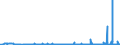 CN 29094300 /Exports /Unit = Prices (Euro/ton) /Partner: Belarus /Reporter: Eur27_2020 /29094300:Monobutyl Ethers of Ethylene Glycol or of Diethylene Glycol