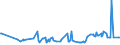 CN 29094300 /Exports /Unit = Prices (Euro/ton) /Partner: Moldova /Reporter: Eur27_2020 /29094300:Monobutyl Ethers of Ethylene Glycol or of Diethylene Glycol