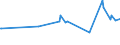 CN 29094300 /Exports /Unit = Prices (Euro/ton) /Partner: Armenia /Reporter: Eur27_2020 /29094300:Monobutyl Ethers of Ethylene Glycol or of Diethylene Glycol
