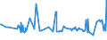 CN 29094300 /Exports /Unit = Prices (Euro/ton) /Partner: Azerbaijan /Reporter: Eur27_2020 /29094300:Monobutyl Ethers of Ethylene Glycol or of Diethylene Glycol
