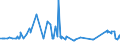 CN 29094300 /Exports /Unit = Prices (Euro/ton) /Partner: Turkmenistan /Reporter: Eur27_2020 /29094300:Monobutyl Ethers of Ethylene Glycol or of Diethylene Glycol