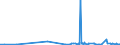 CN 29094300 /Exports /Unit = Prices (Euro/ton) /Partner: Uzbekistan /Reporter: Eur27_2020 /29094300:Monobutyl Ethers of Ethylene Glycol or of Diethylene Glycol