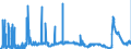 CN 29094300 /Exports /Unit = Prices (Euro/ton) /Partner: Slovenia /Reporter: Eur27_2020 /29094300:Monobutyl Ethers of Ethylene Glycol or of Diethylene Glycol