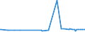CN 29094300 /Exports /Unit = Prices (Euro/ton) /Partner: Kosovo /Reporter: Eur27_2020 /29094300:Monobutyl Ethers of Ethylene Glycol or of Diethylene Glycol