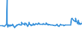 CN 29094300 /Exports /Unit = Prices (Euro/ton) /Partner: For.jrep.mac /Reporter: Eur27_2020 /29094300:Monobutyl Ethers of Ethylene Glycol or of Diethylene Glycol