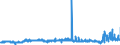 CN 29094300 /Exports /Unit = Prices (Euro/ton) /Partner: Morocco /Reporter: Eur27_2020 /29094300:Monobutyl Ethers of Ethylene Glycol or of Diethylene Glycol